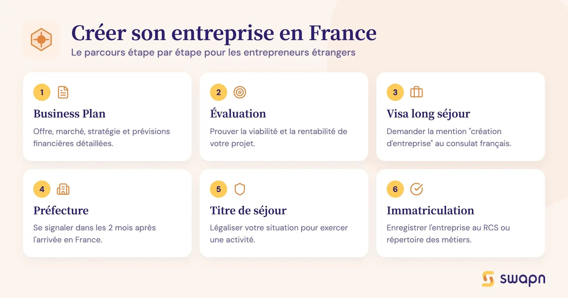 Créer son entreprise en France