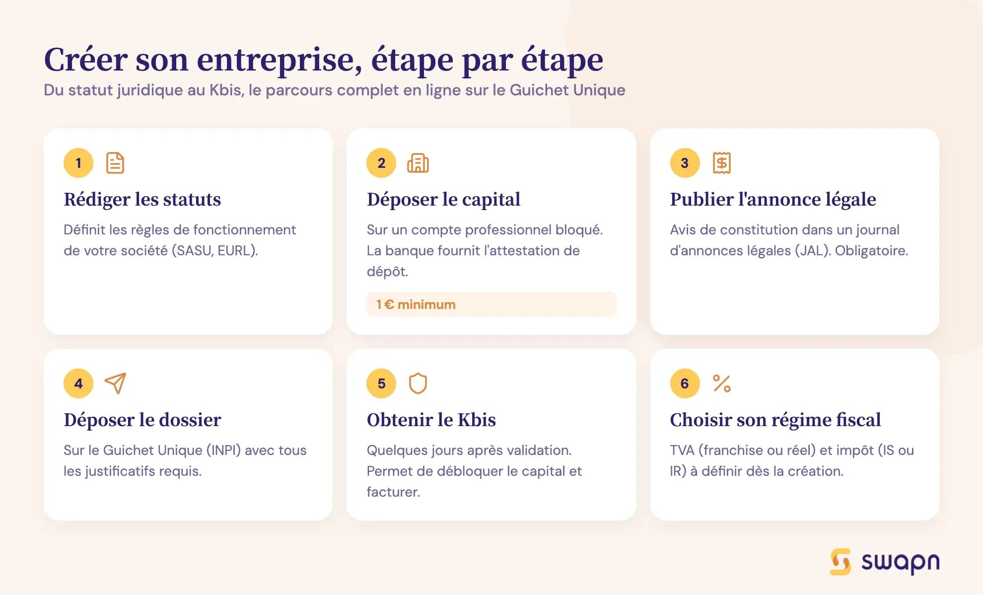 Créer son entreprise, étape par étape