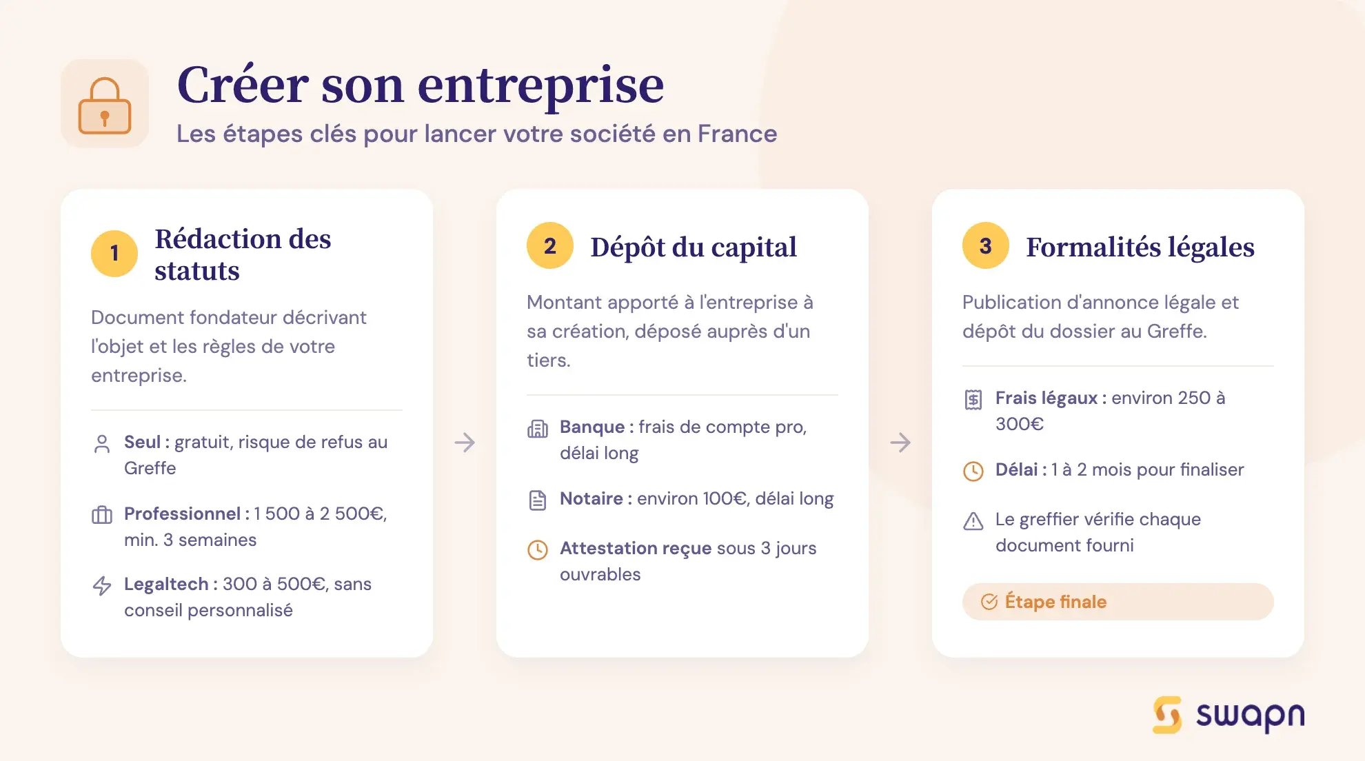 Créer son entreprise