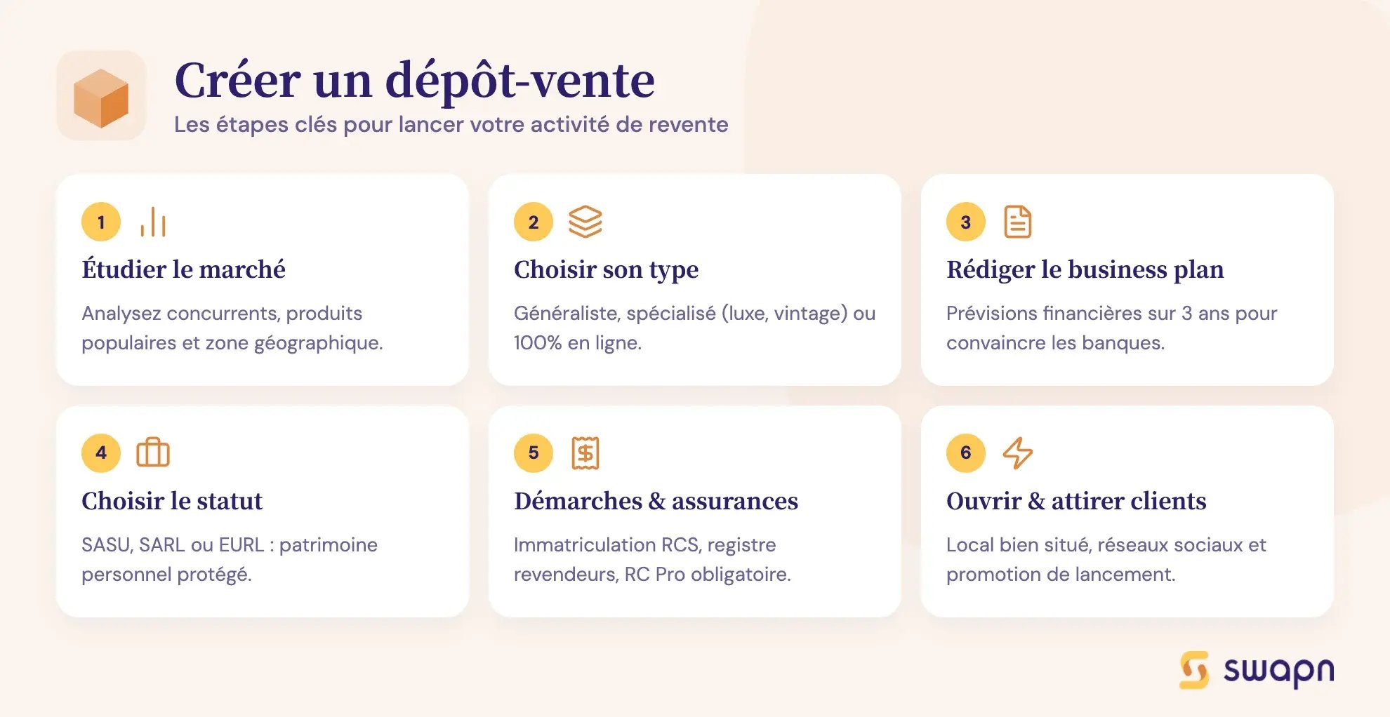 Créer un dépôt-vente