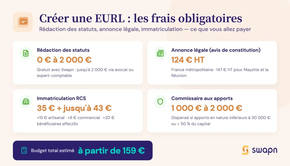 Créer une EURL : les frais obligatoires