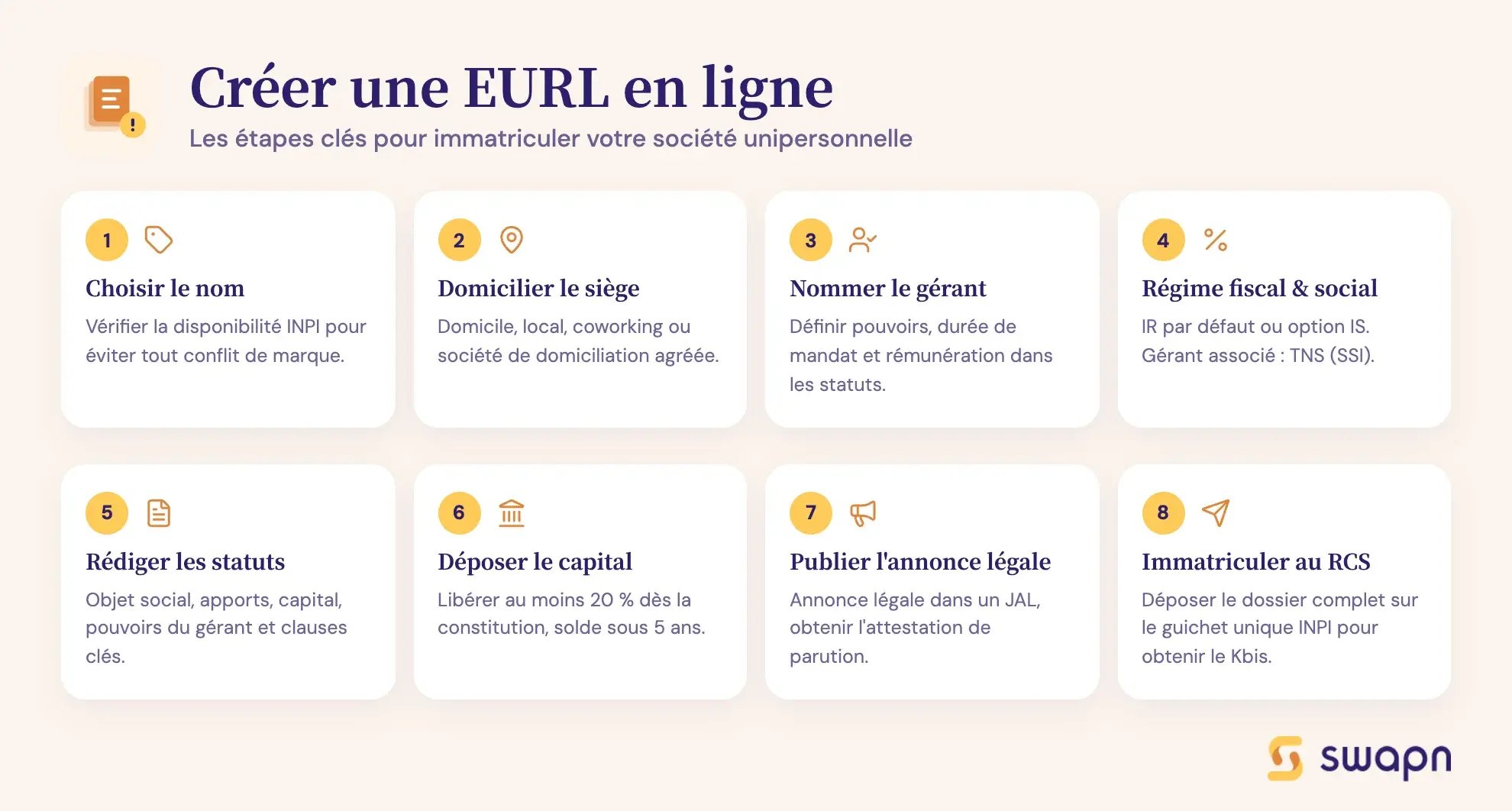 Créer une EURL en ligne