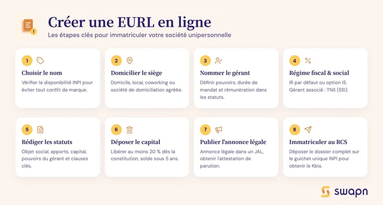 Créer une EURL en ligne