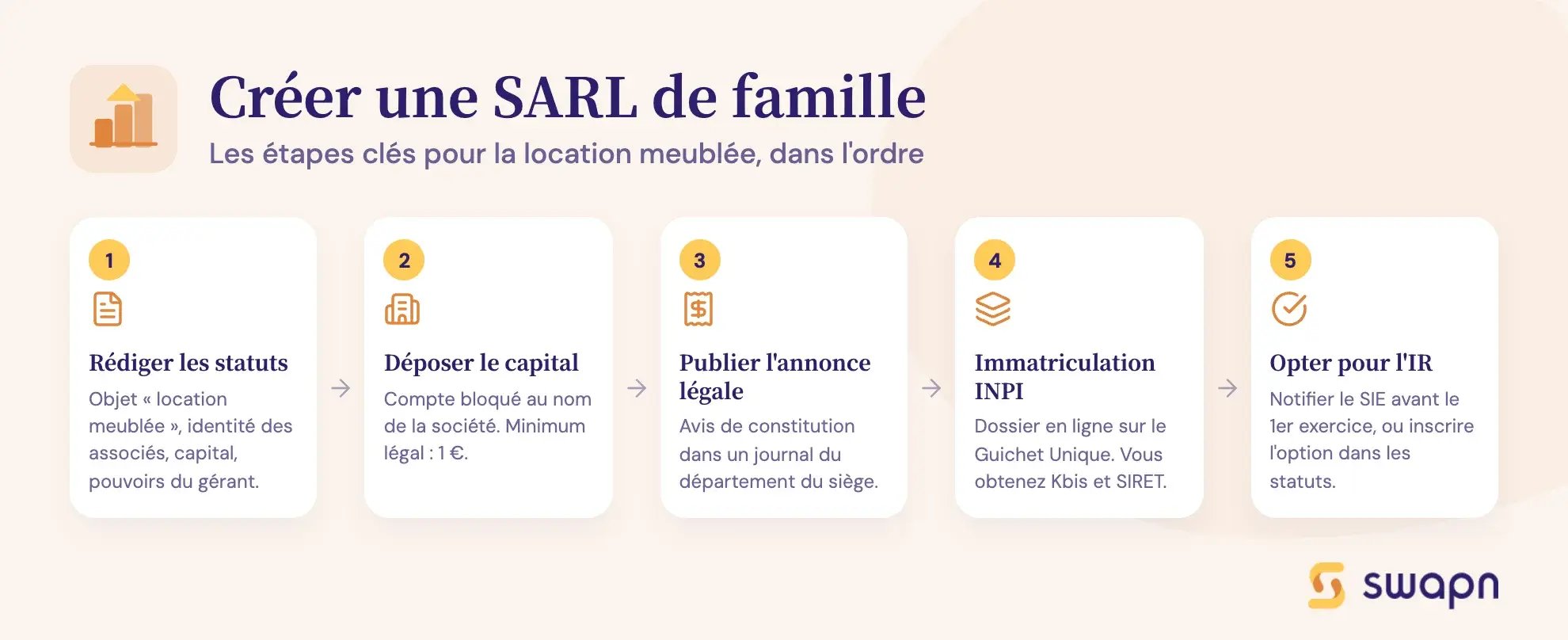 Créer une SARL de famille