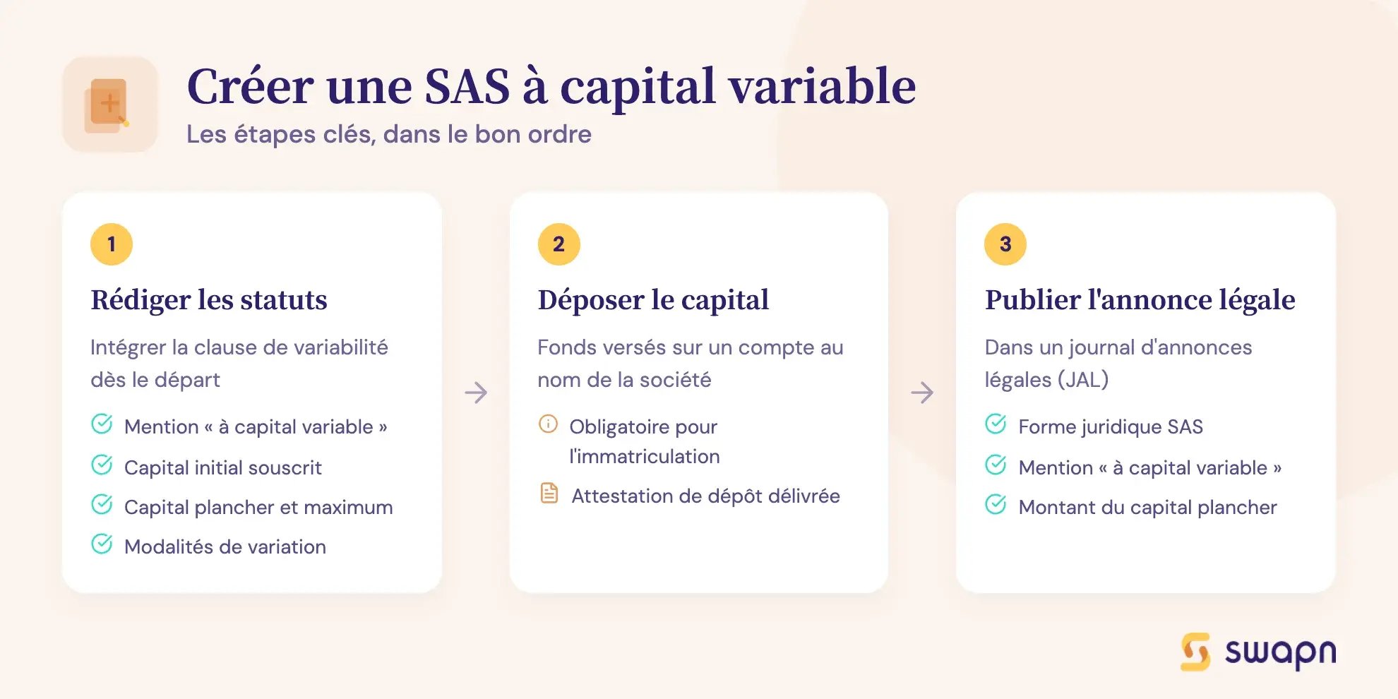 Créer une SAS à capital variable