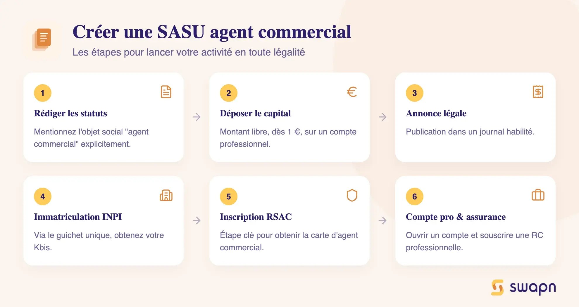 Créer une SASU agent commercial
