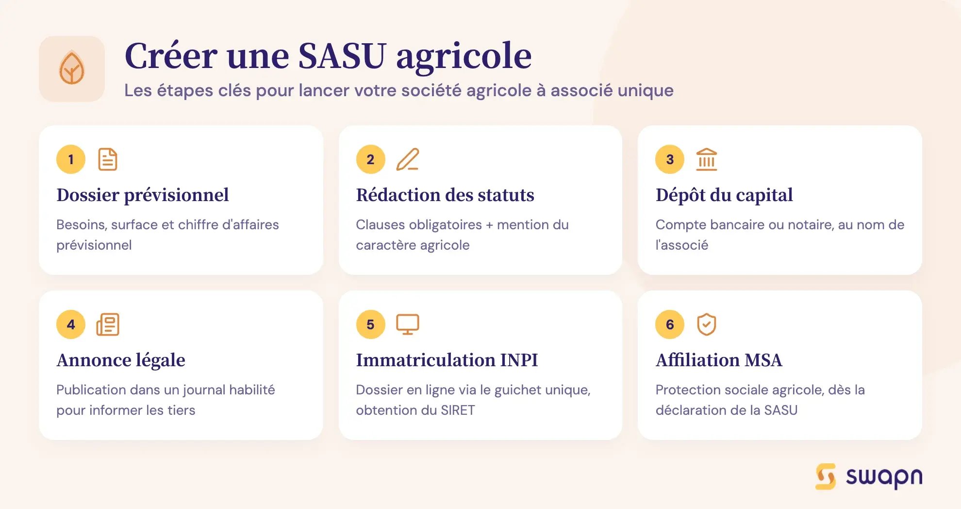 Créer une SASU agricole