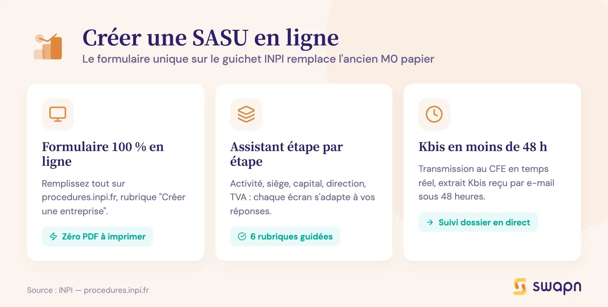 Créer une SASU en ligne