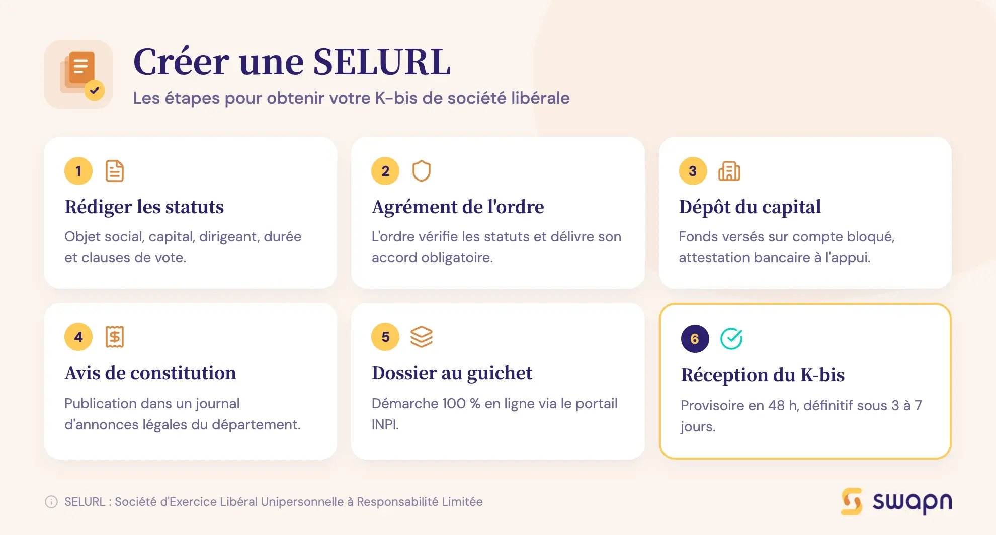 Créer une SELURL