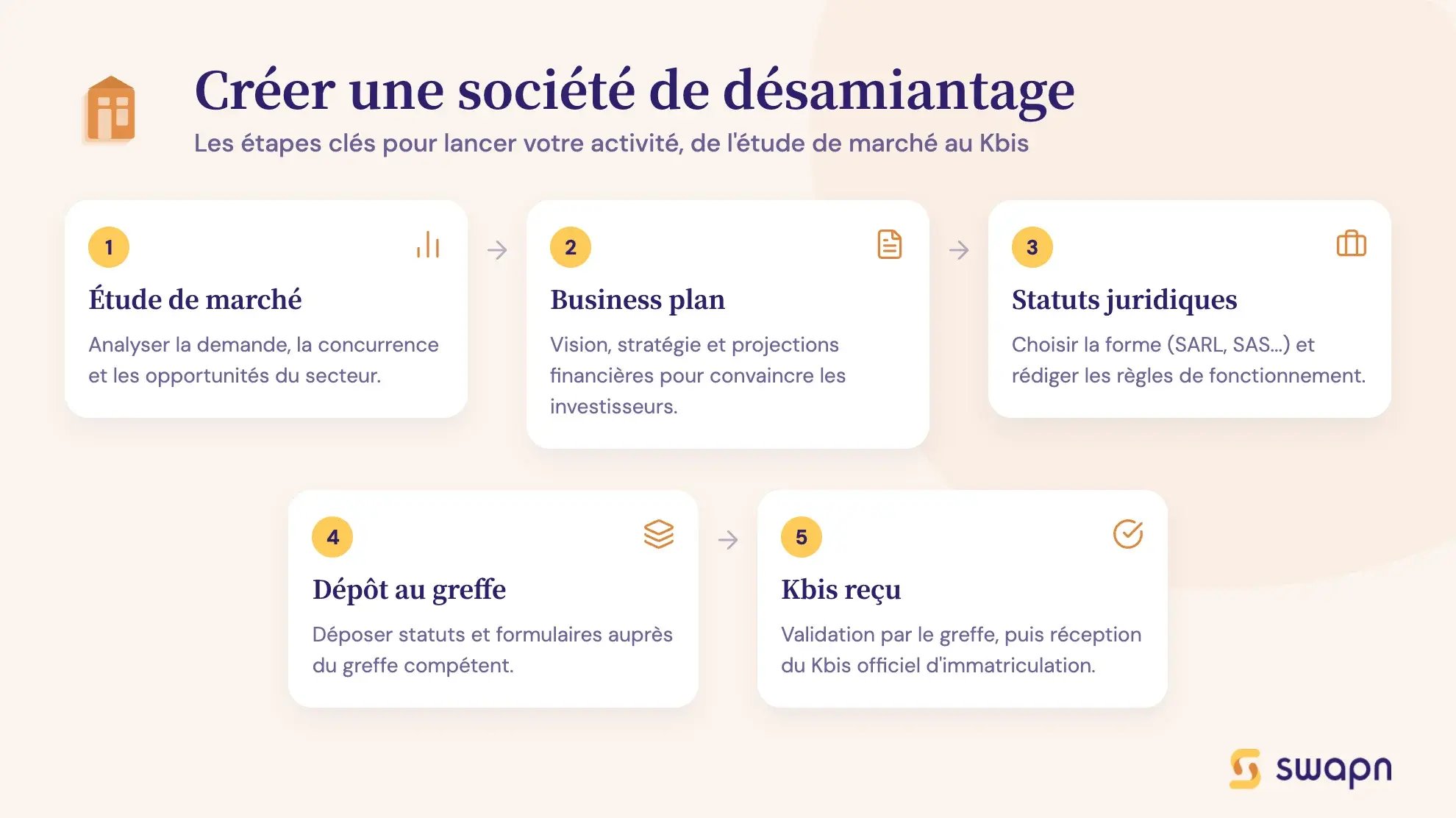 Créer une société de désamiantage