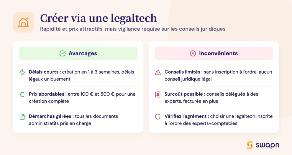 Créer via une legaltech