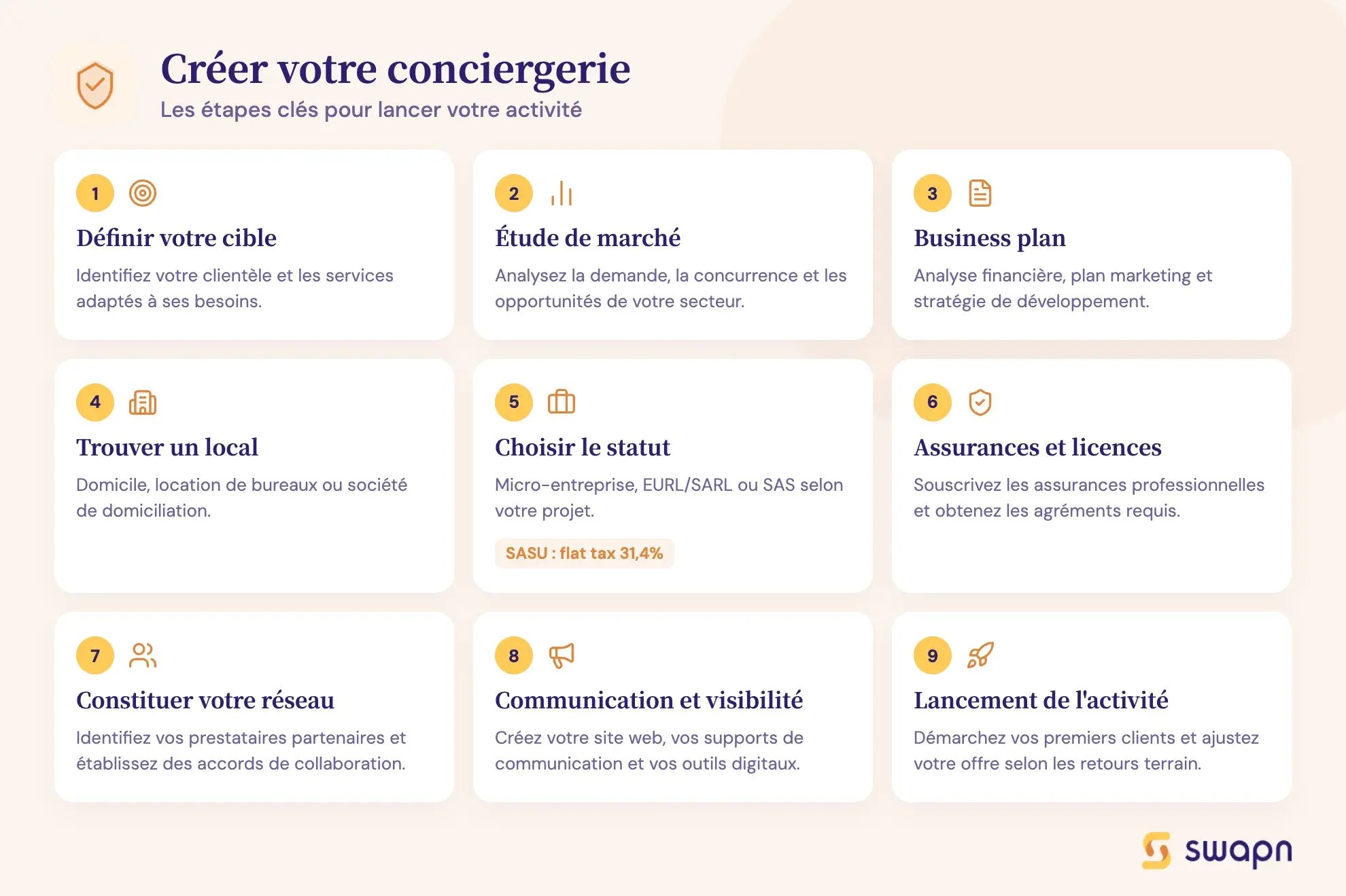Créer votre conciergerie, les étapes