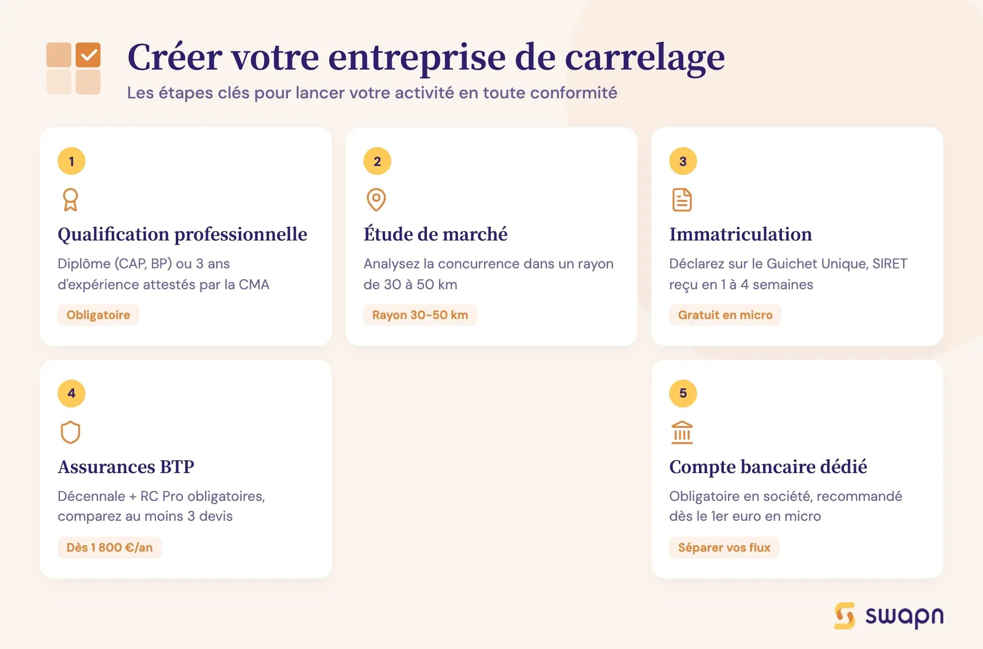 Créer votre entreprise de carrelage