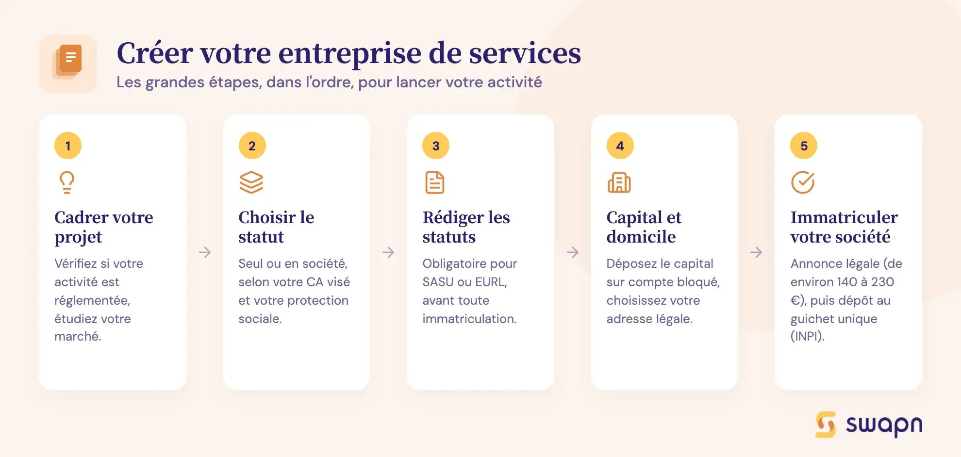 Créer votre entreprise de services