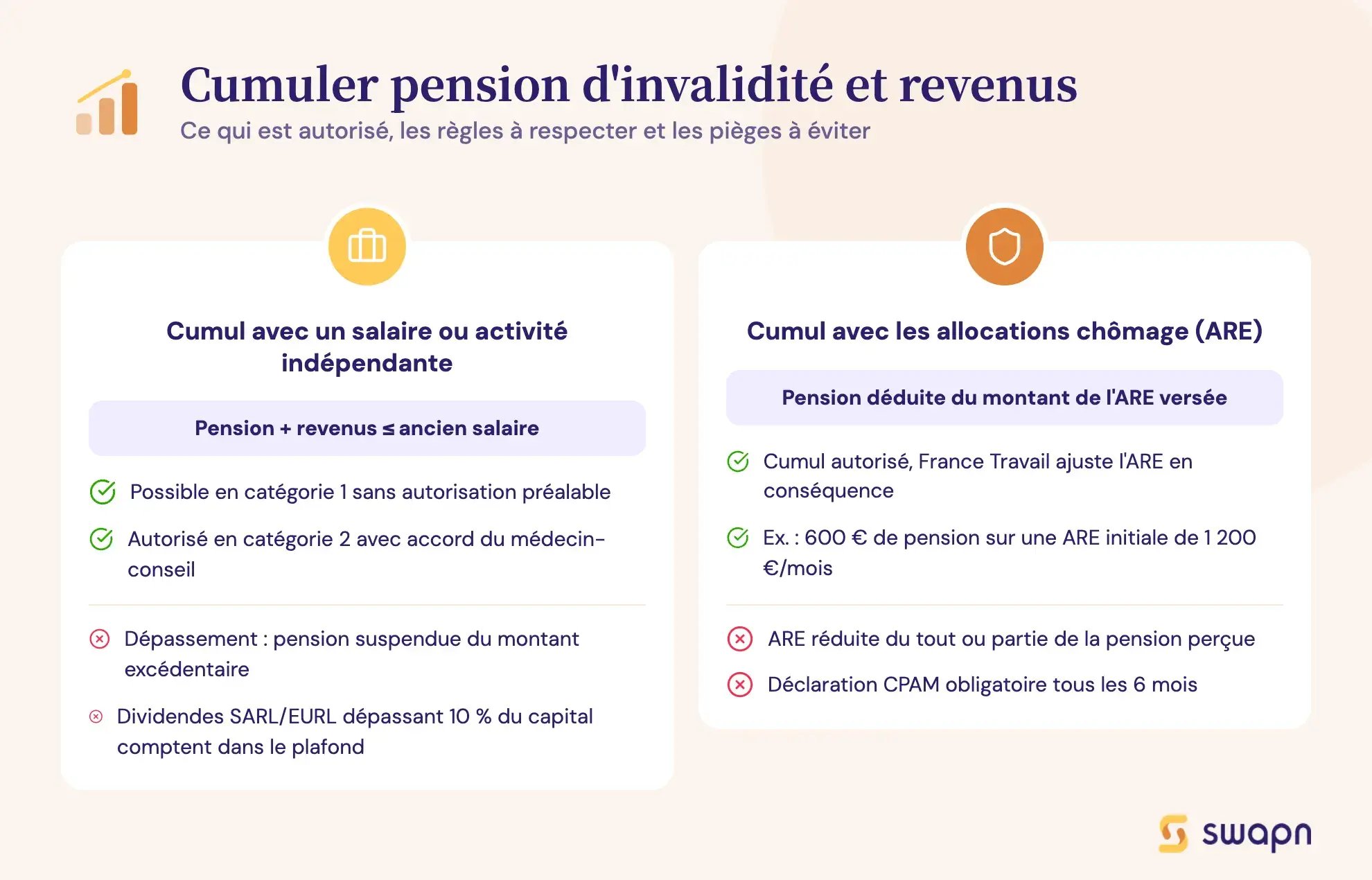 Cumuler pension d'invalidité et revenus