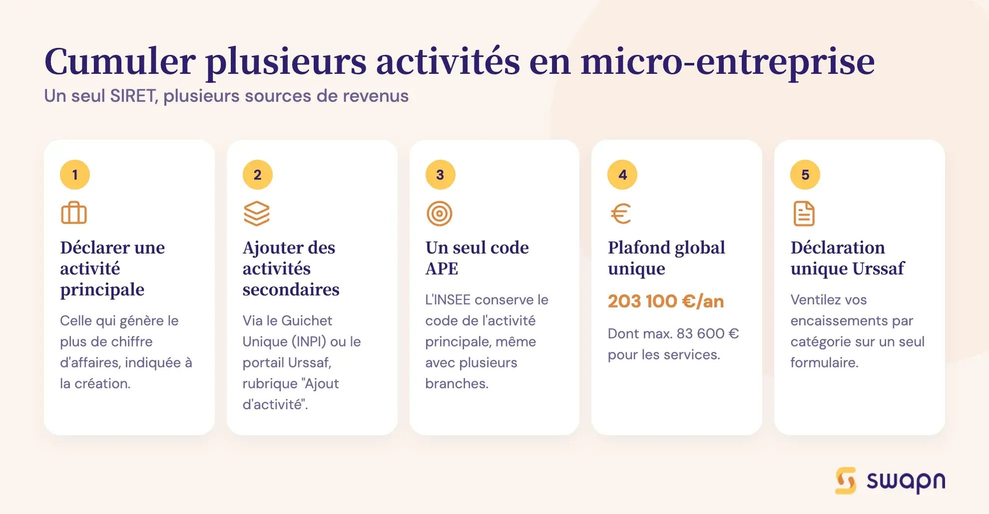 Cumuler plusieurs activités en micro-entreprise