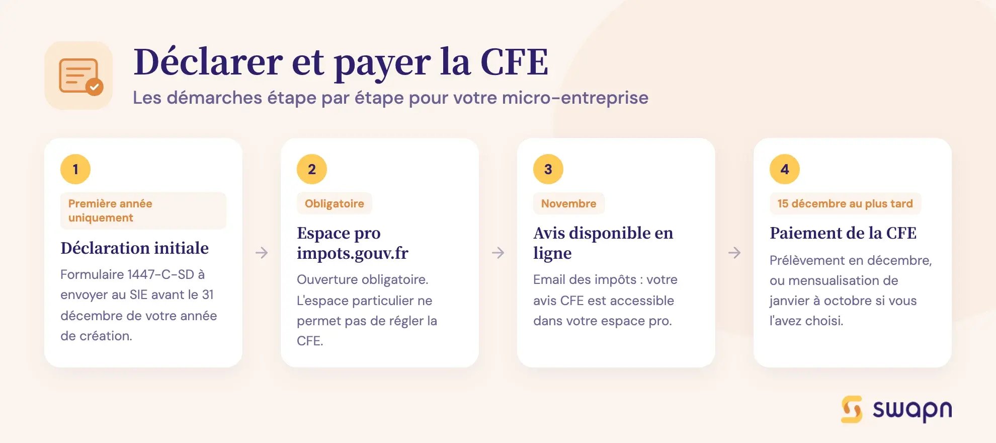 Déclarer et payer la CFE