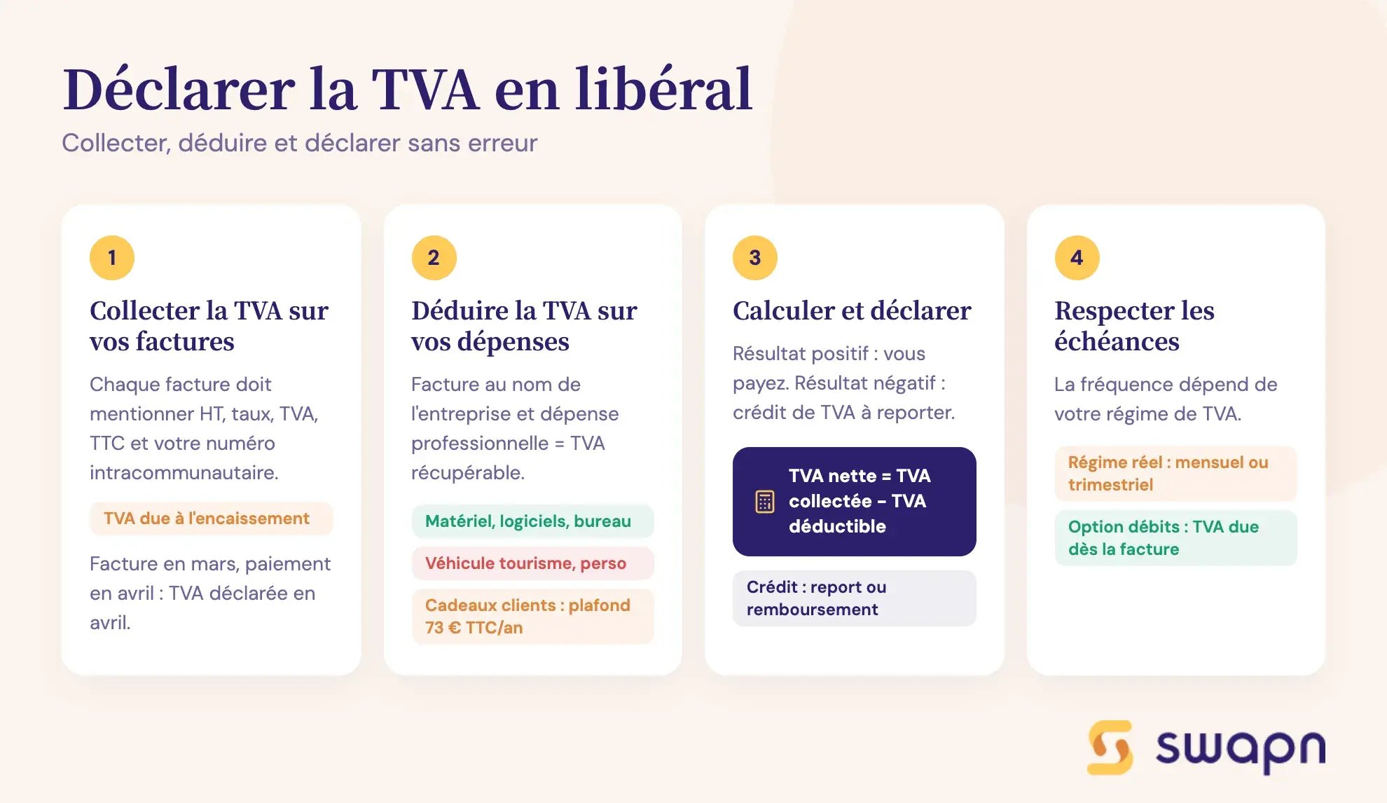 Déclarer la TVA en libéral