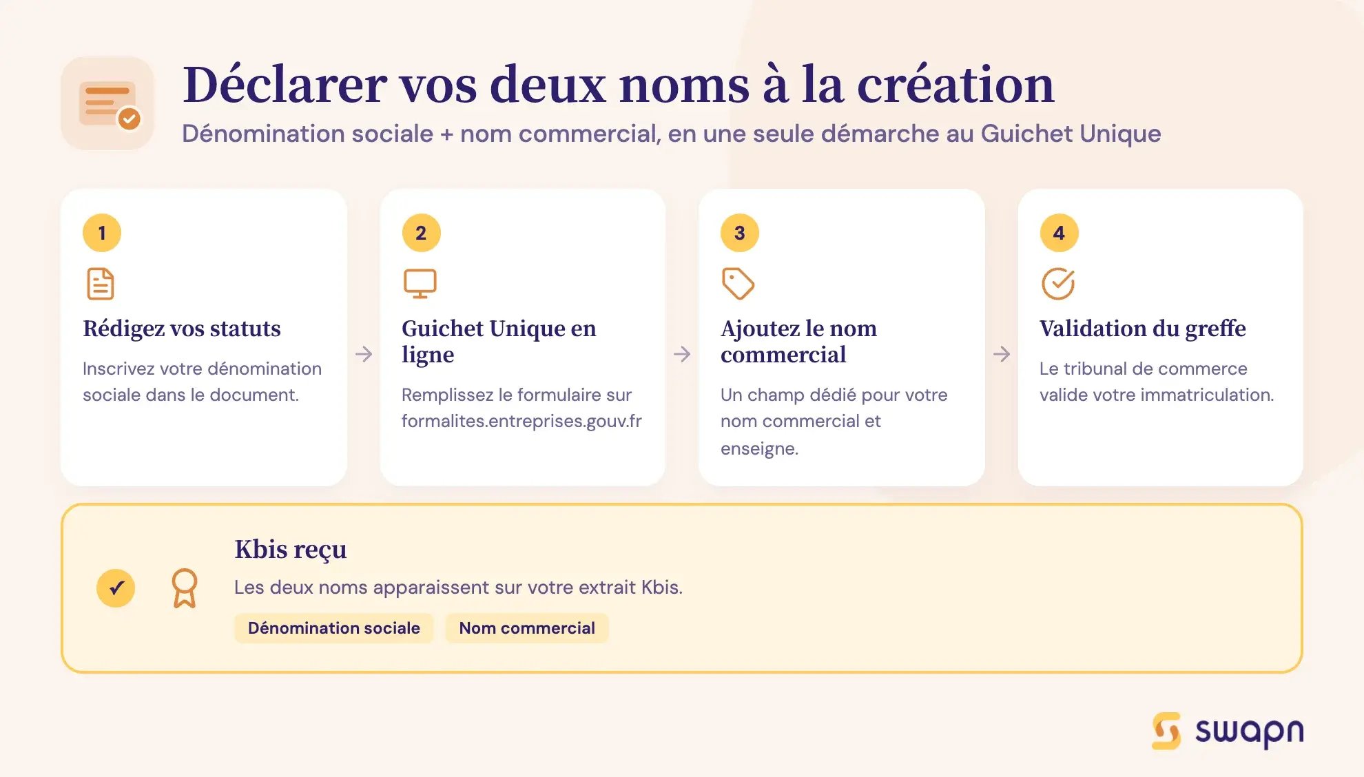 Déclarer vos deux noms à la création