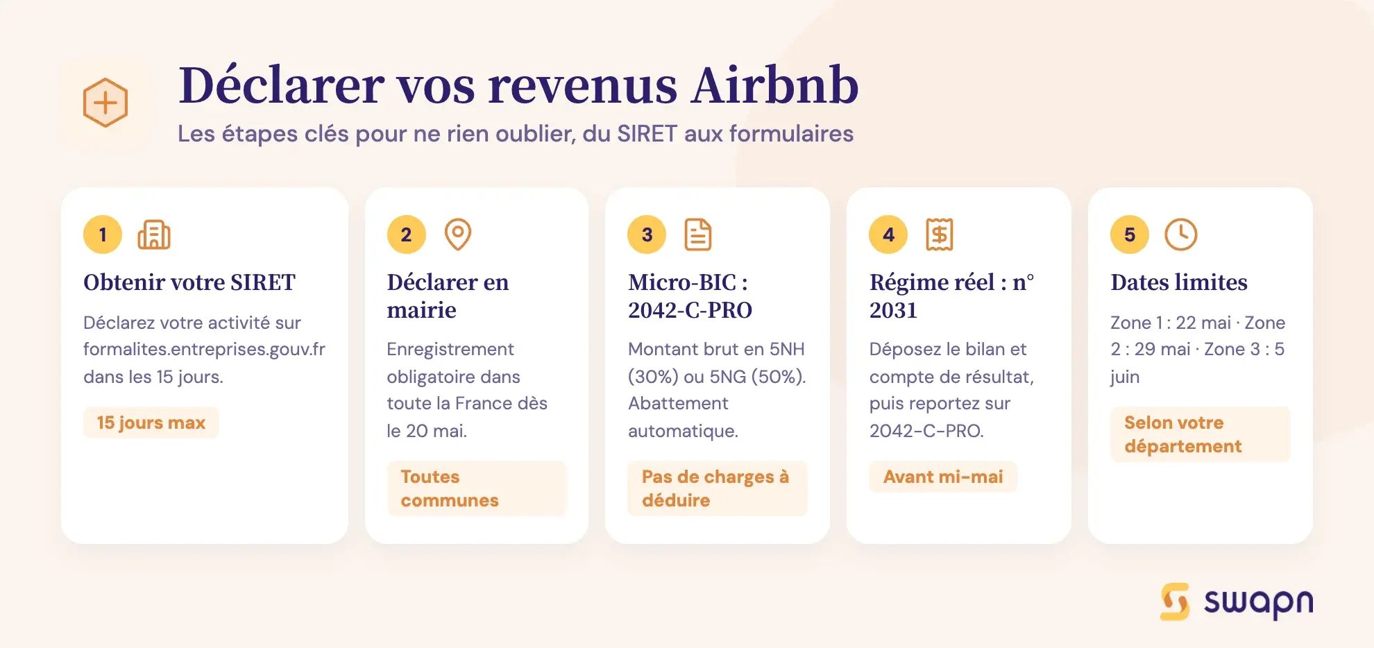 Déclarer vos revenus Airbnb