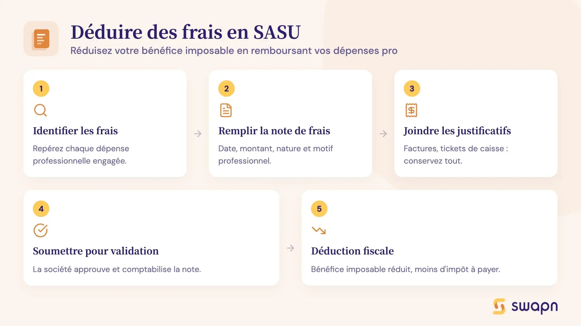 Déduire des frais en SASU