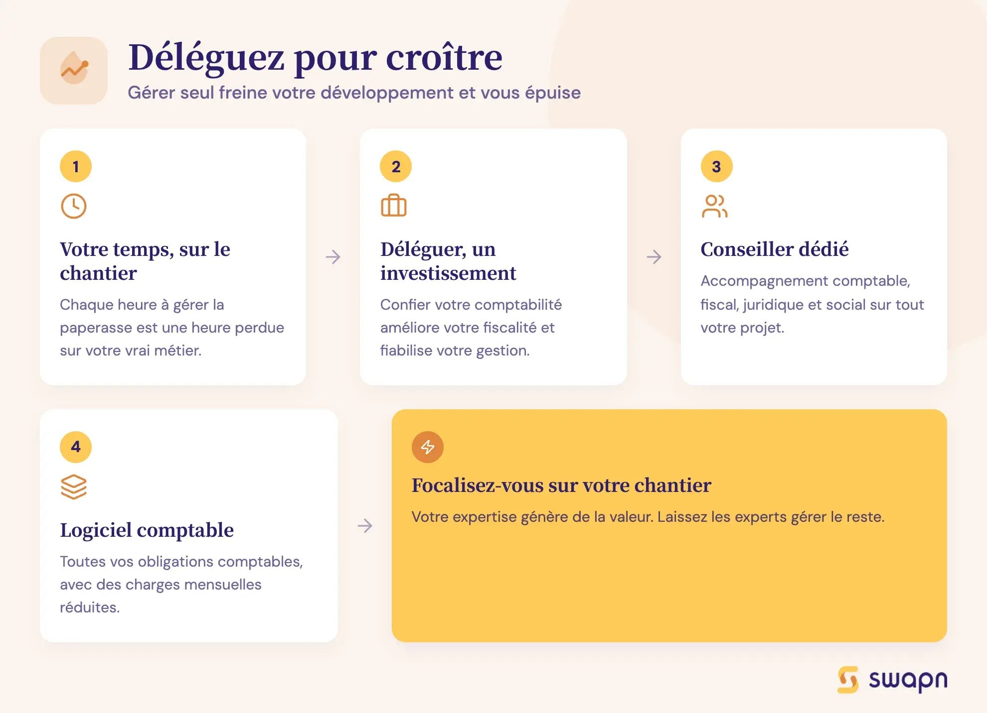 Déléguez pour croître