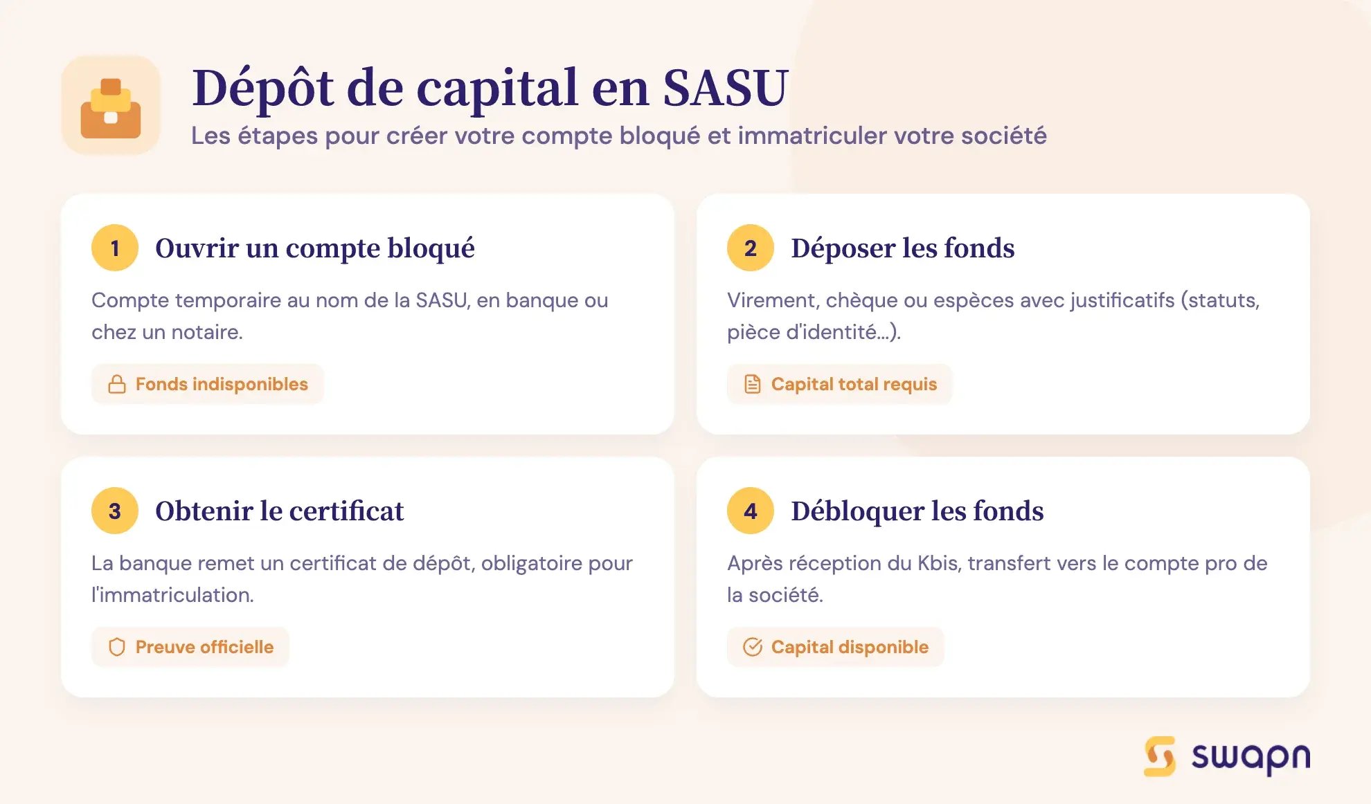 Dépôt de capital en SASU