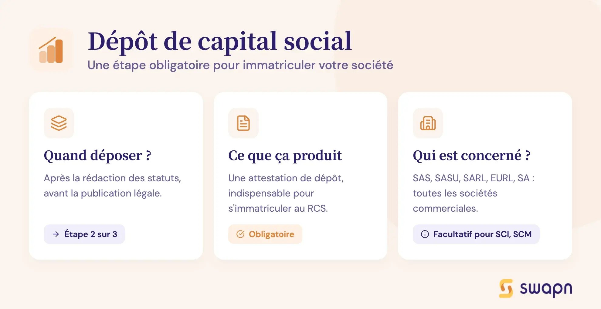 Dépôt de capital social