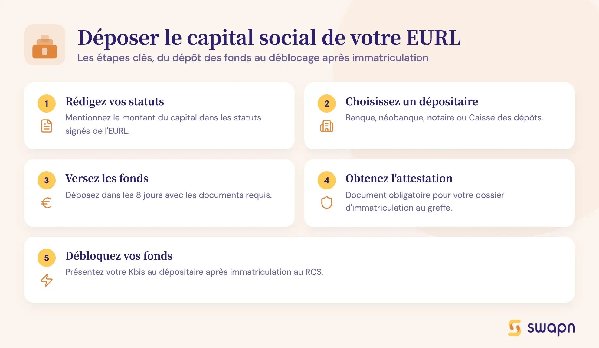 Déposer le capital social de votre EURL