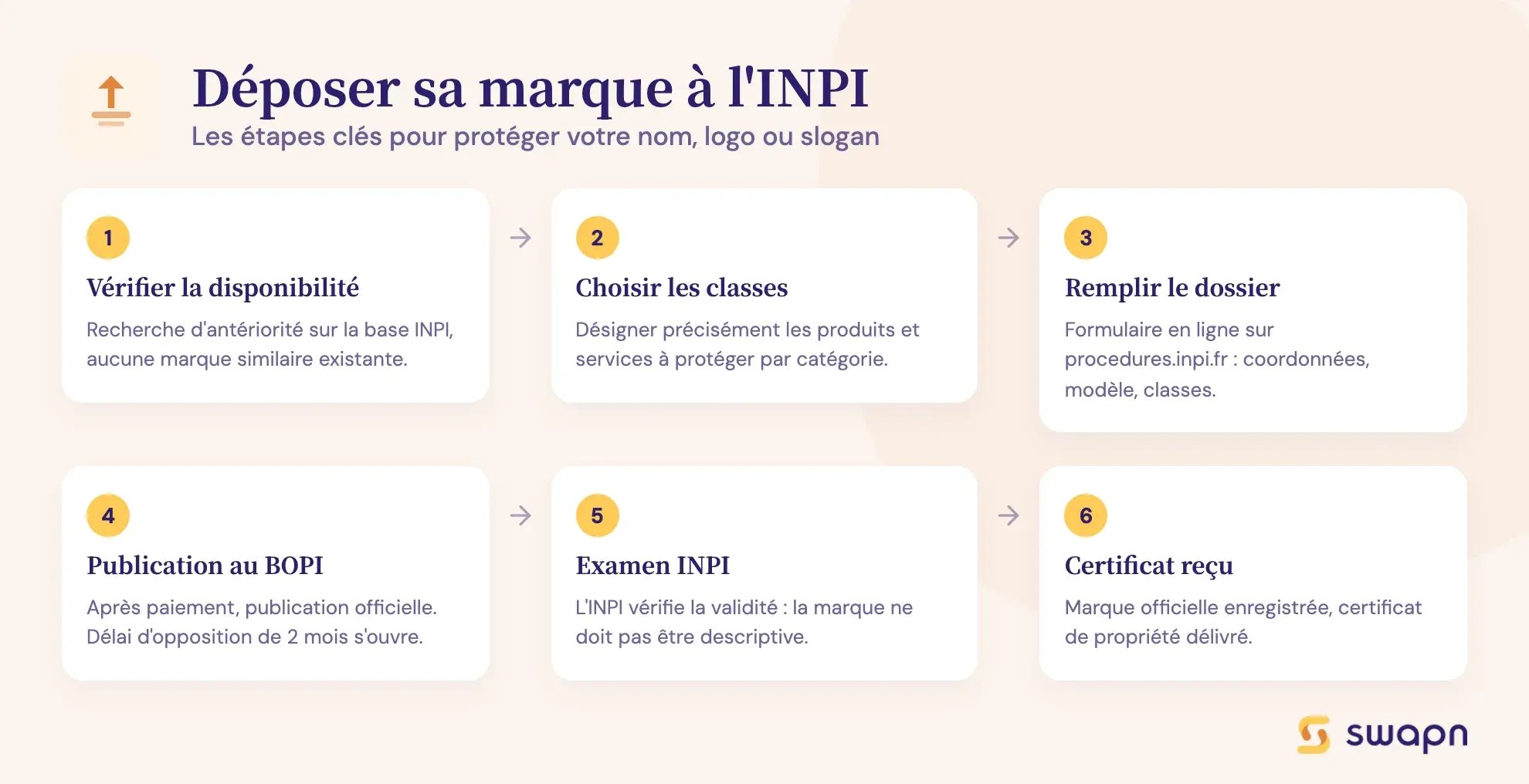 Déposer sa marque à l'INPI