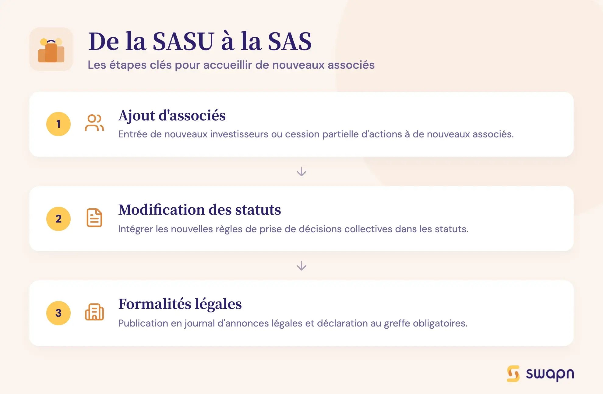 De la SASU à la SAS
