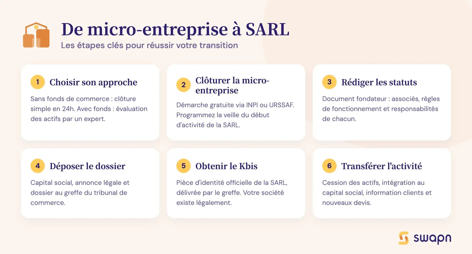 De micro-entreprise à SARL