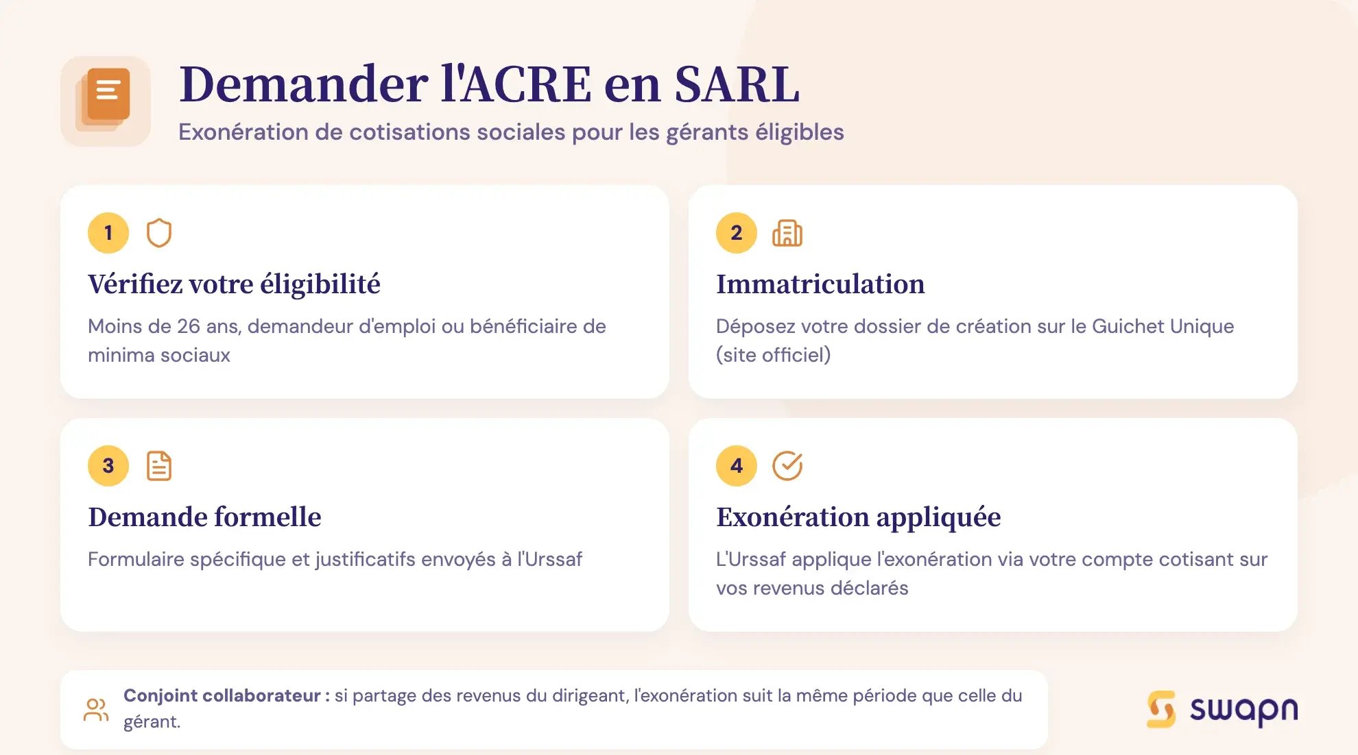 Demander l'ACRE en SARL