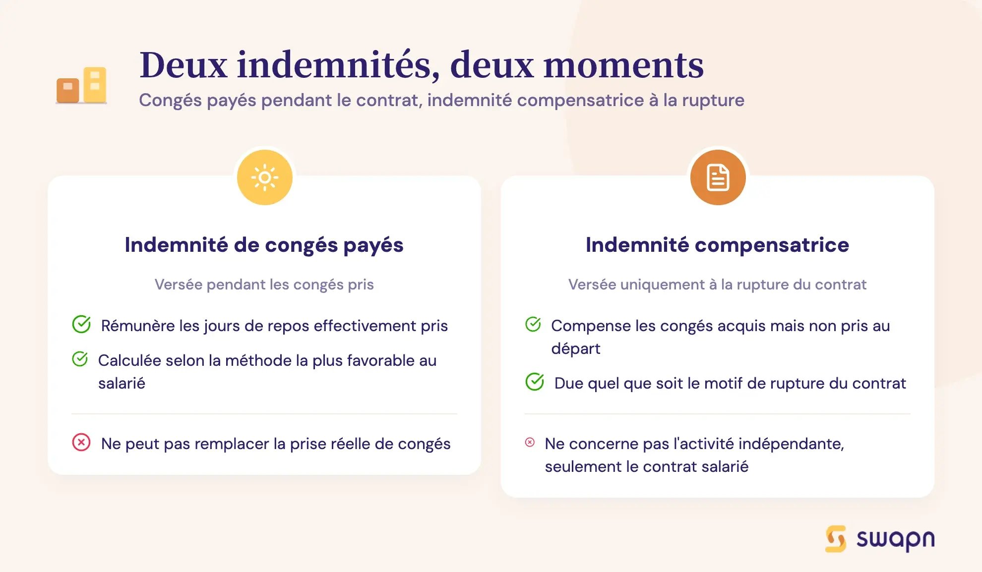 Deux indemnités, deux moments