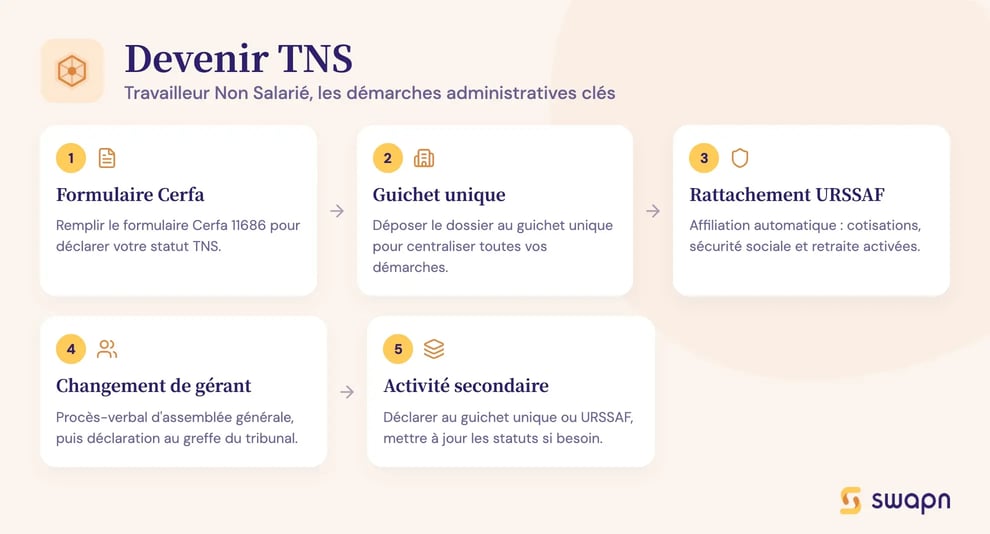 Devenir TNS