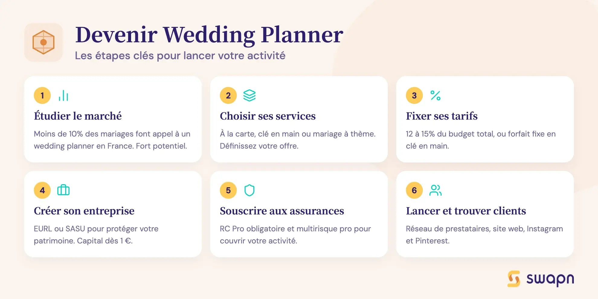 Devenir Wedding Planner