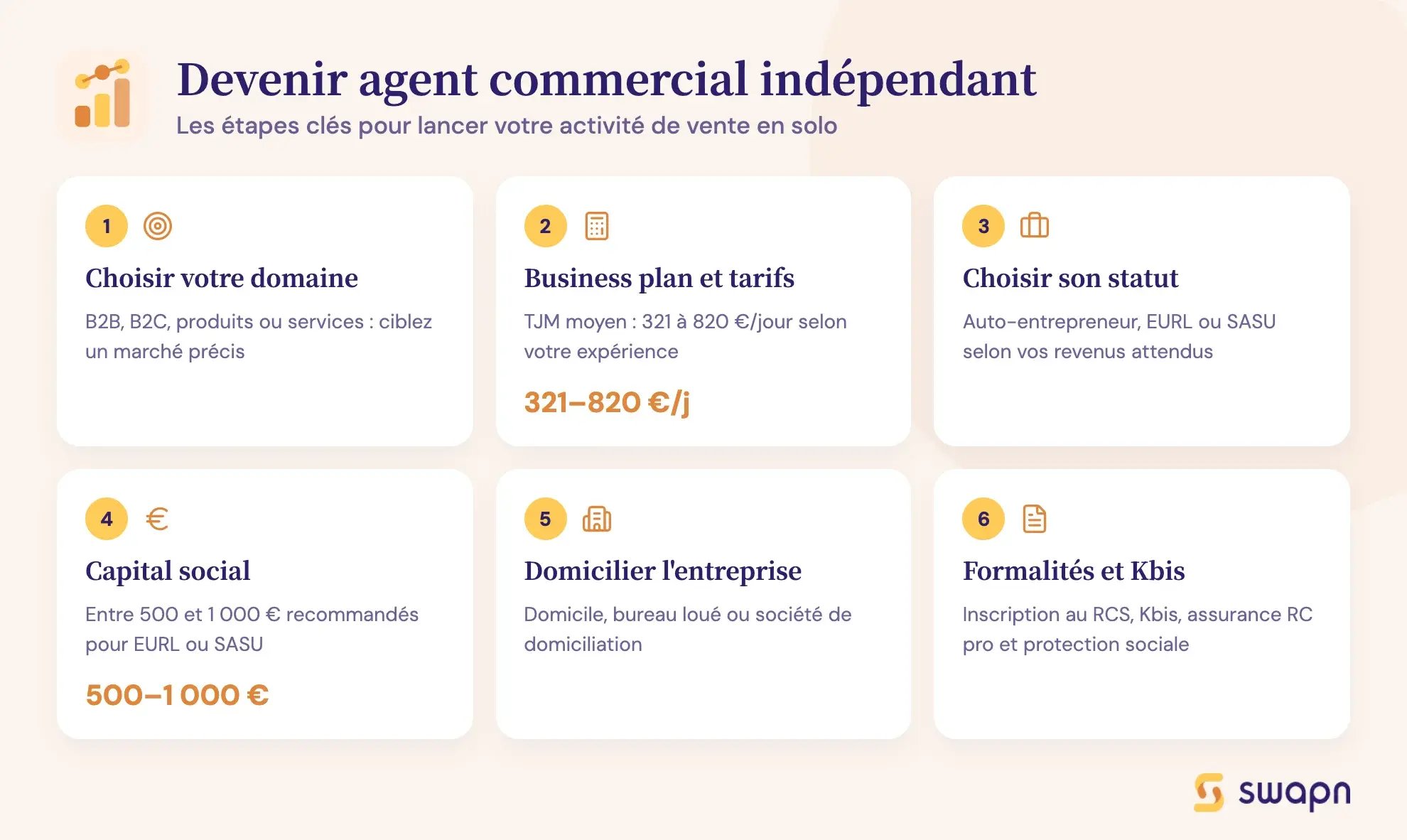 Devenir agent commercial indépendant