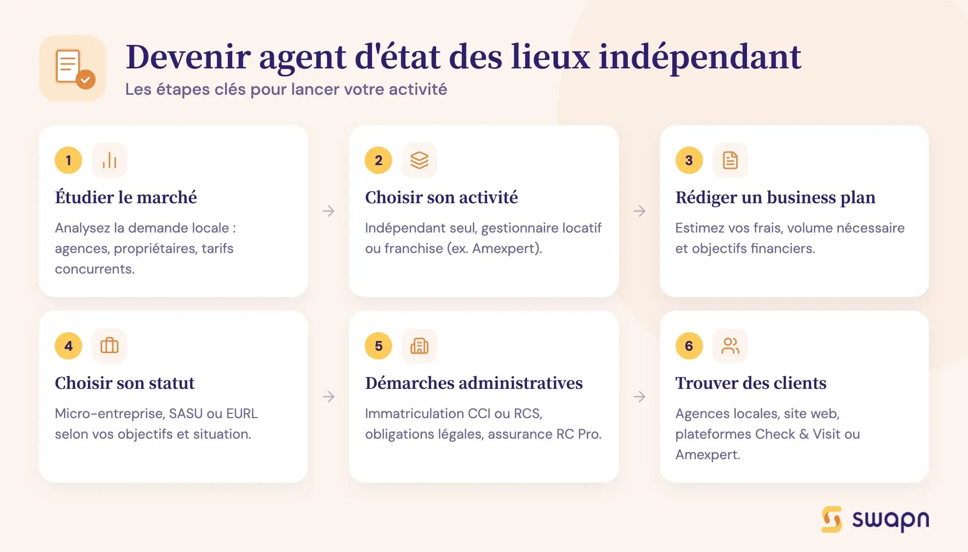 Devenir agent d'état des lieux indépendant