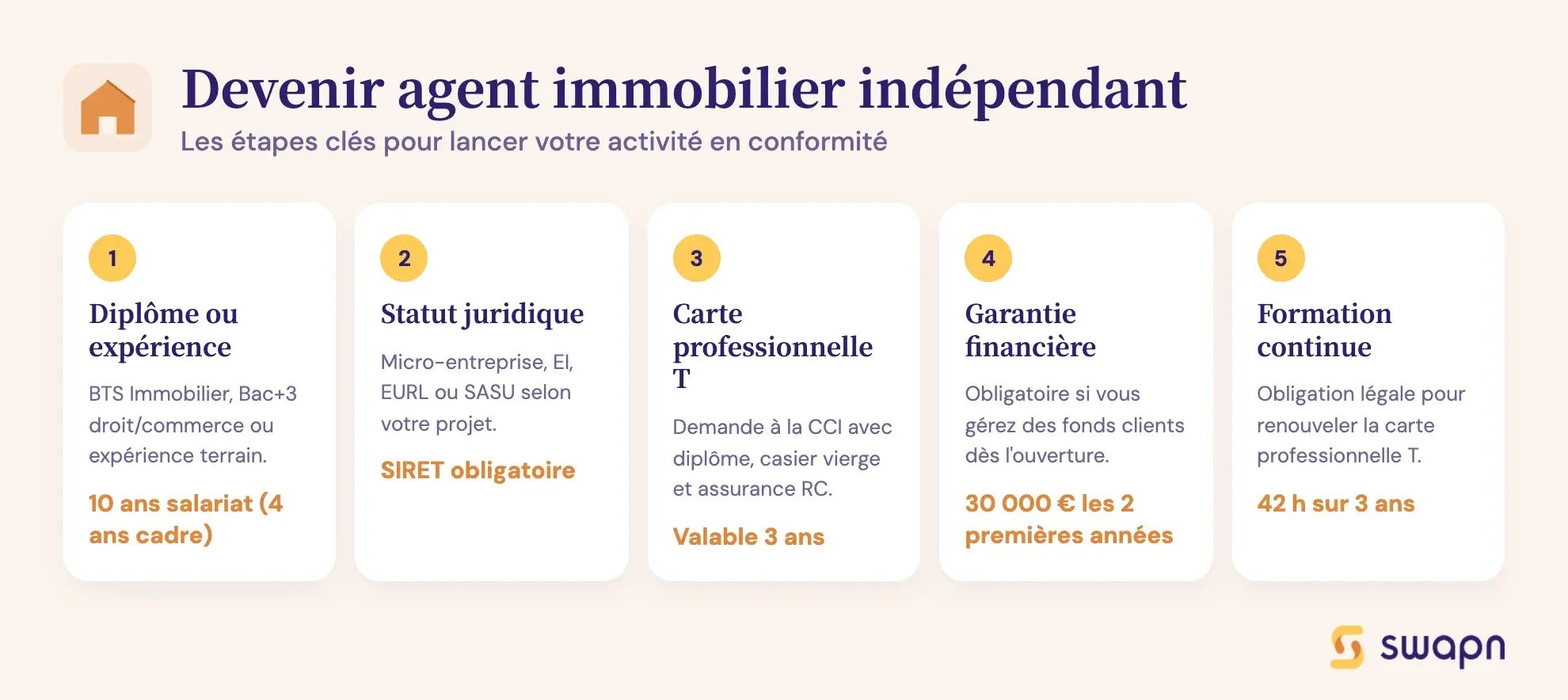 Devenir agent immobilier indépendant