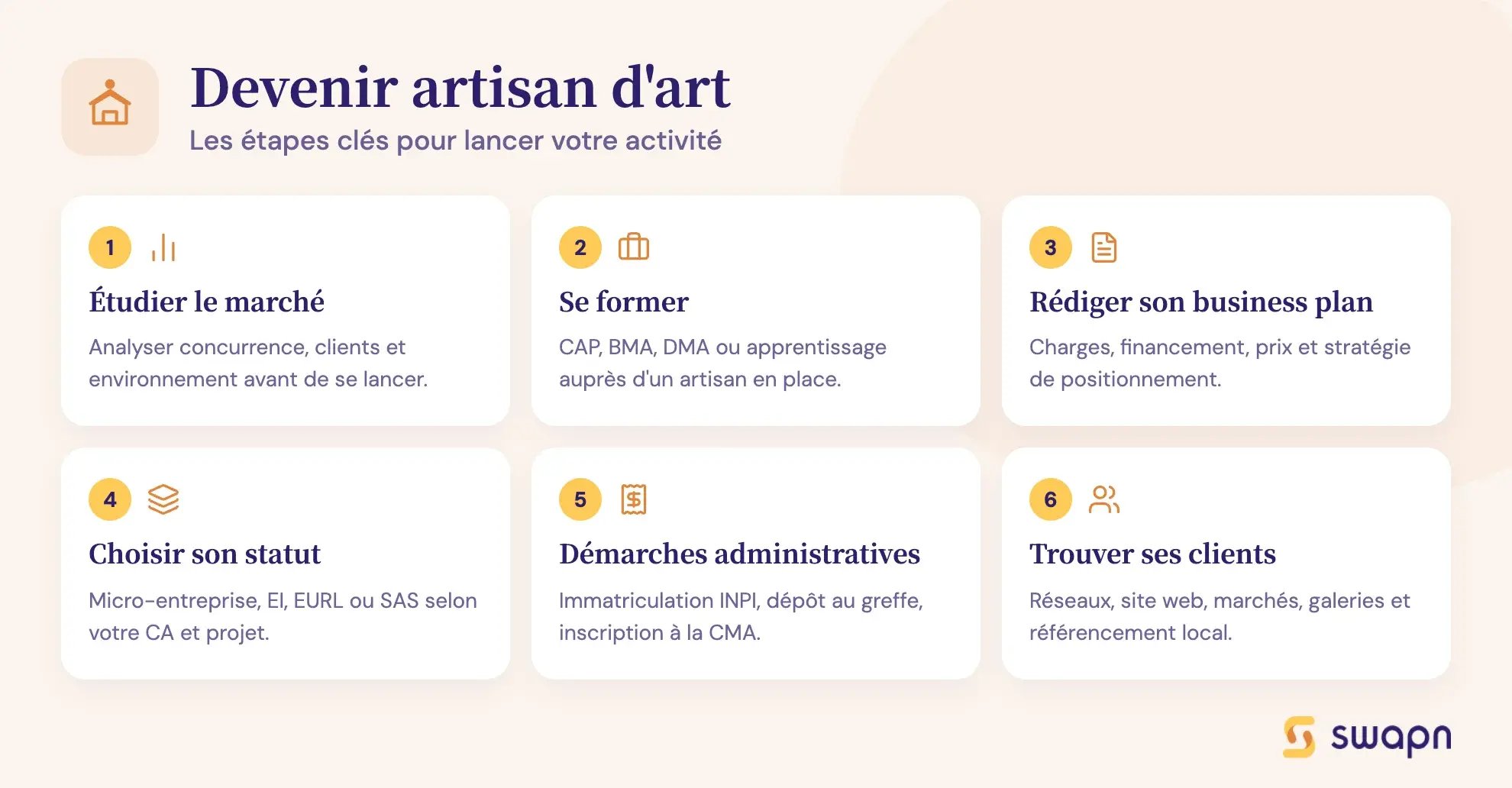 Devenir artisan d'art