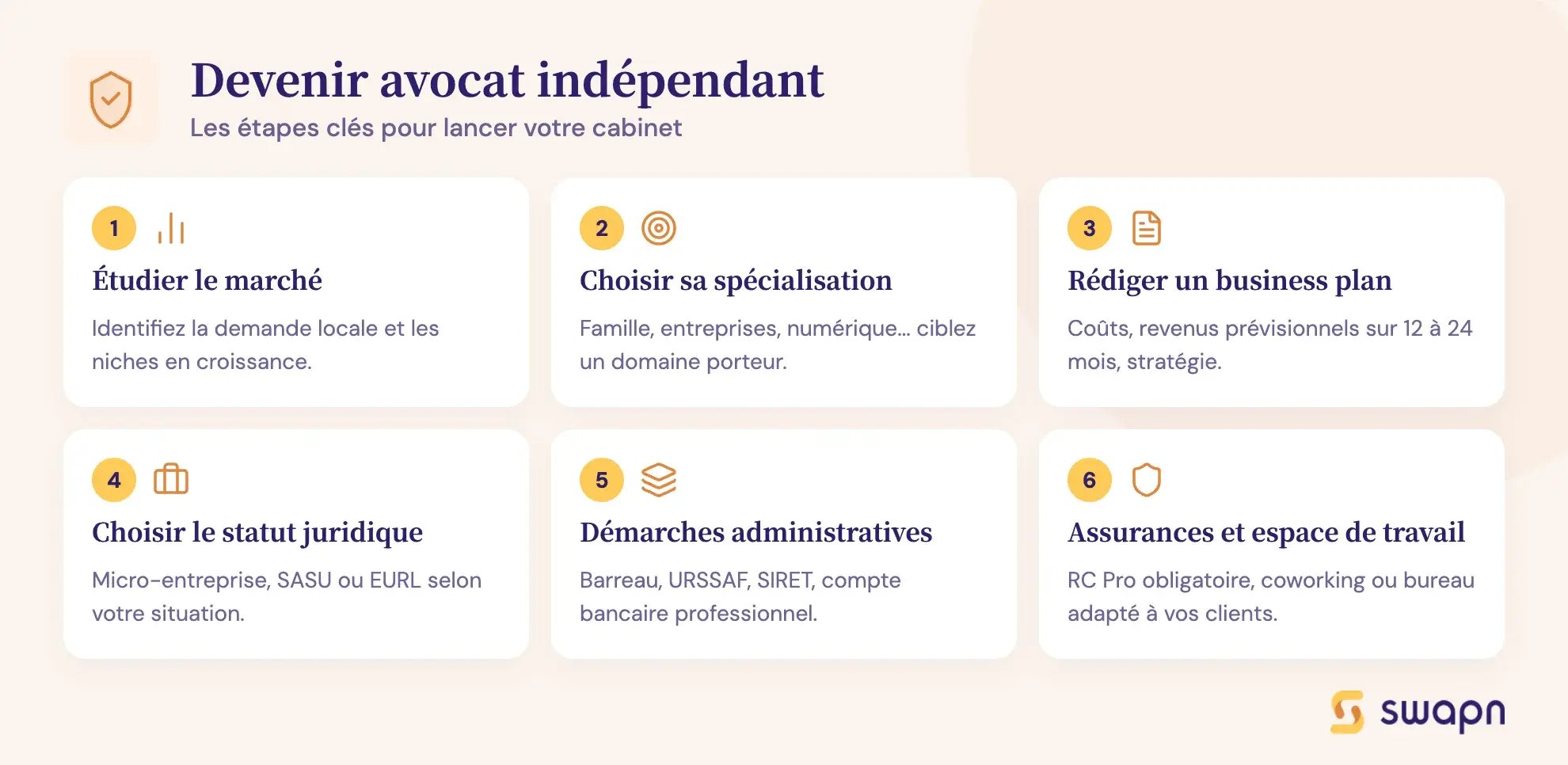 Devenir avocat indépendant