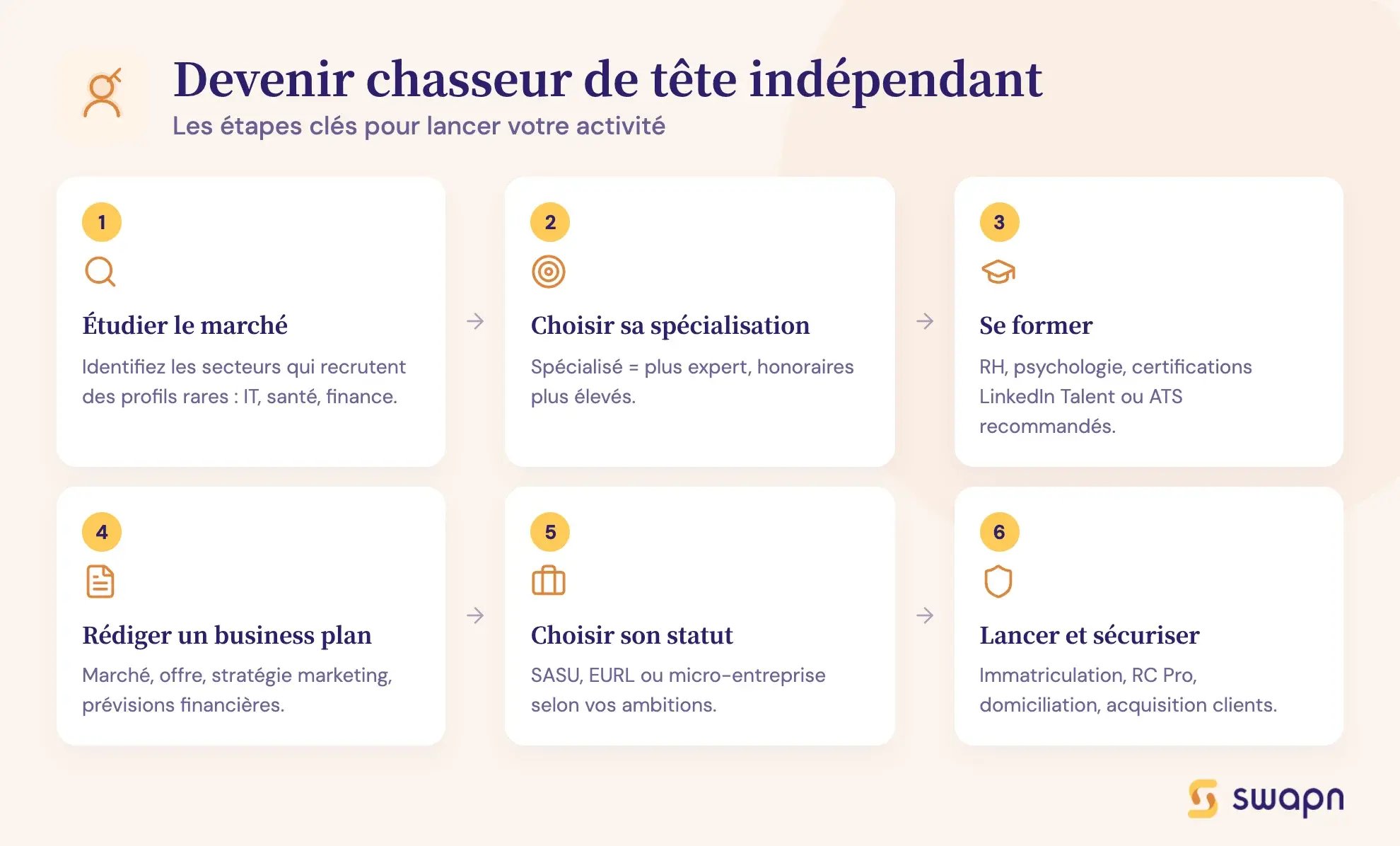 Devenir chasseur de tête indépendant