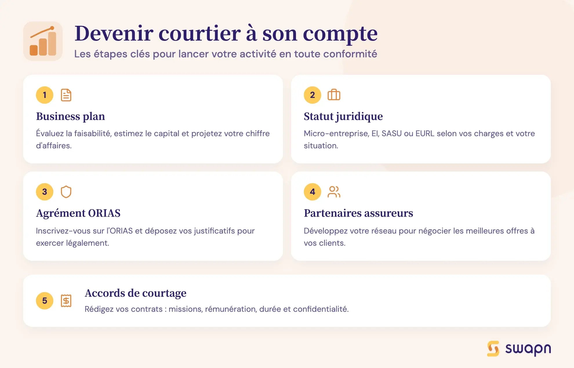Devenir courtier à son compte