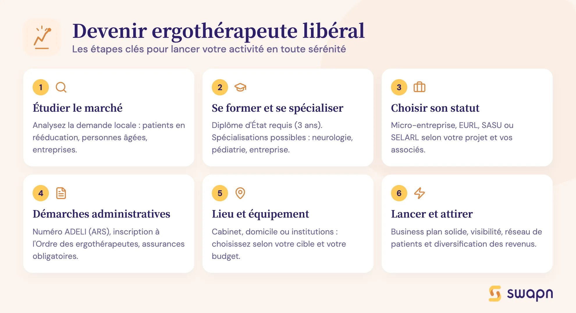 Devenir ergothérapeute libéral