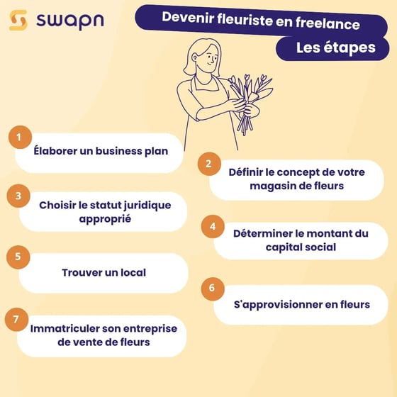 Devenir fleuriste en freelance _ Les étapes (1)