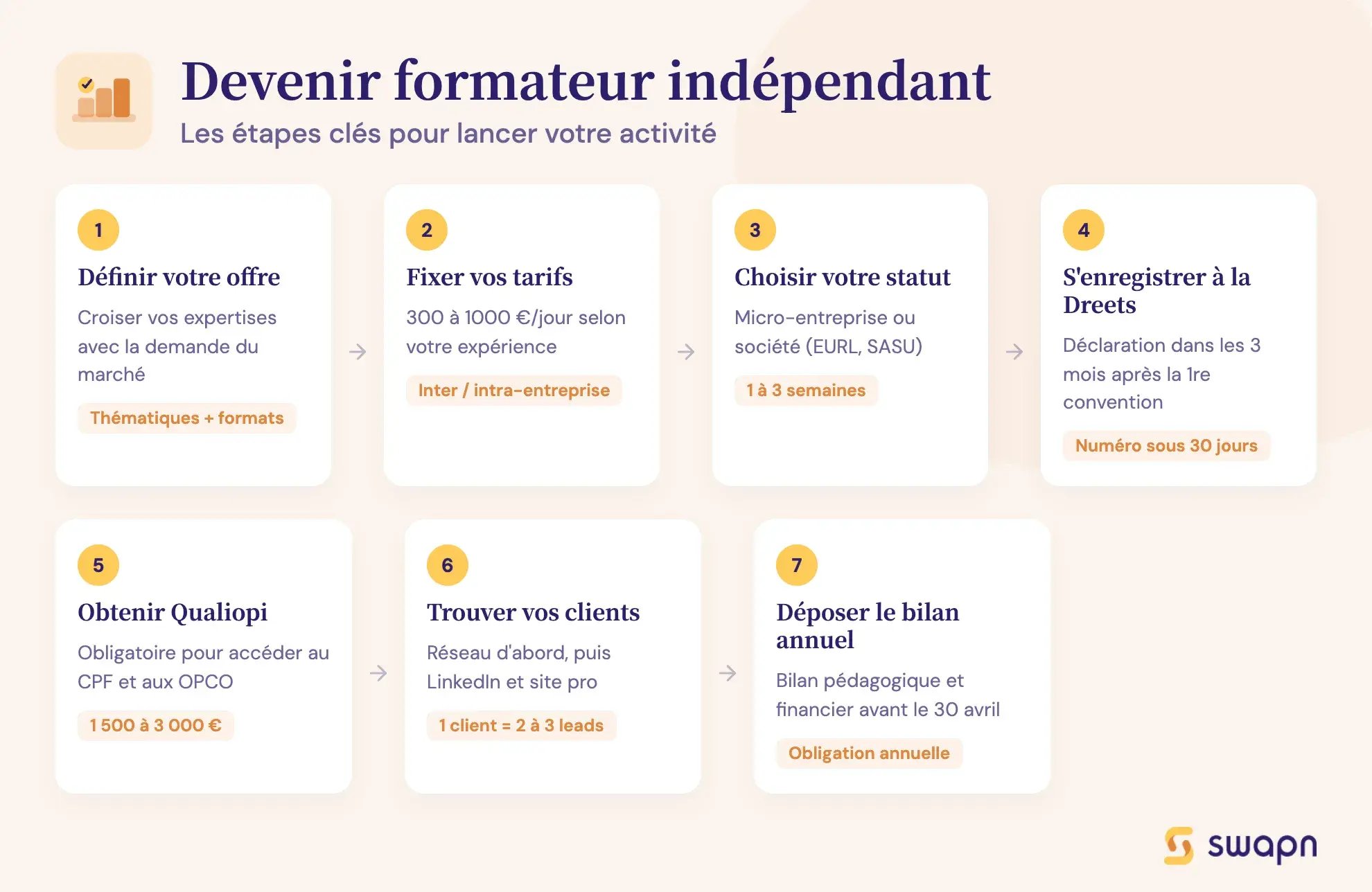 Devenir formateur indépendant