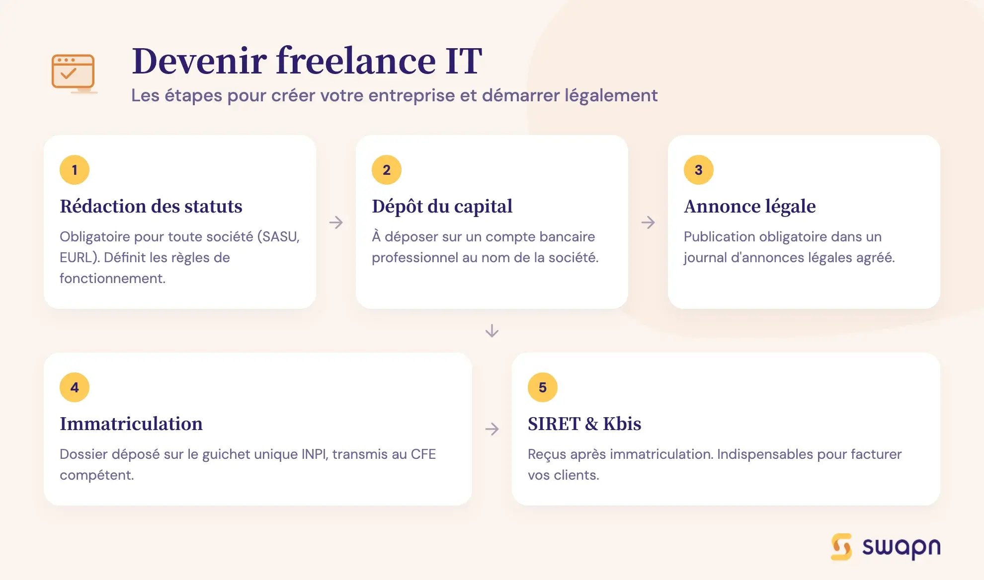 Devenir freelance IT, les étapes