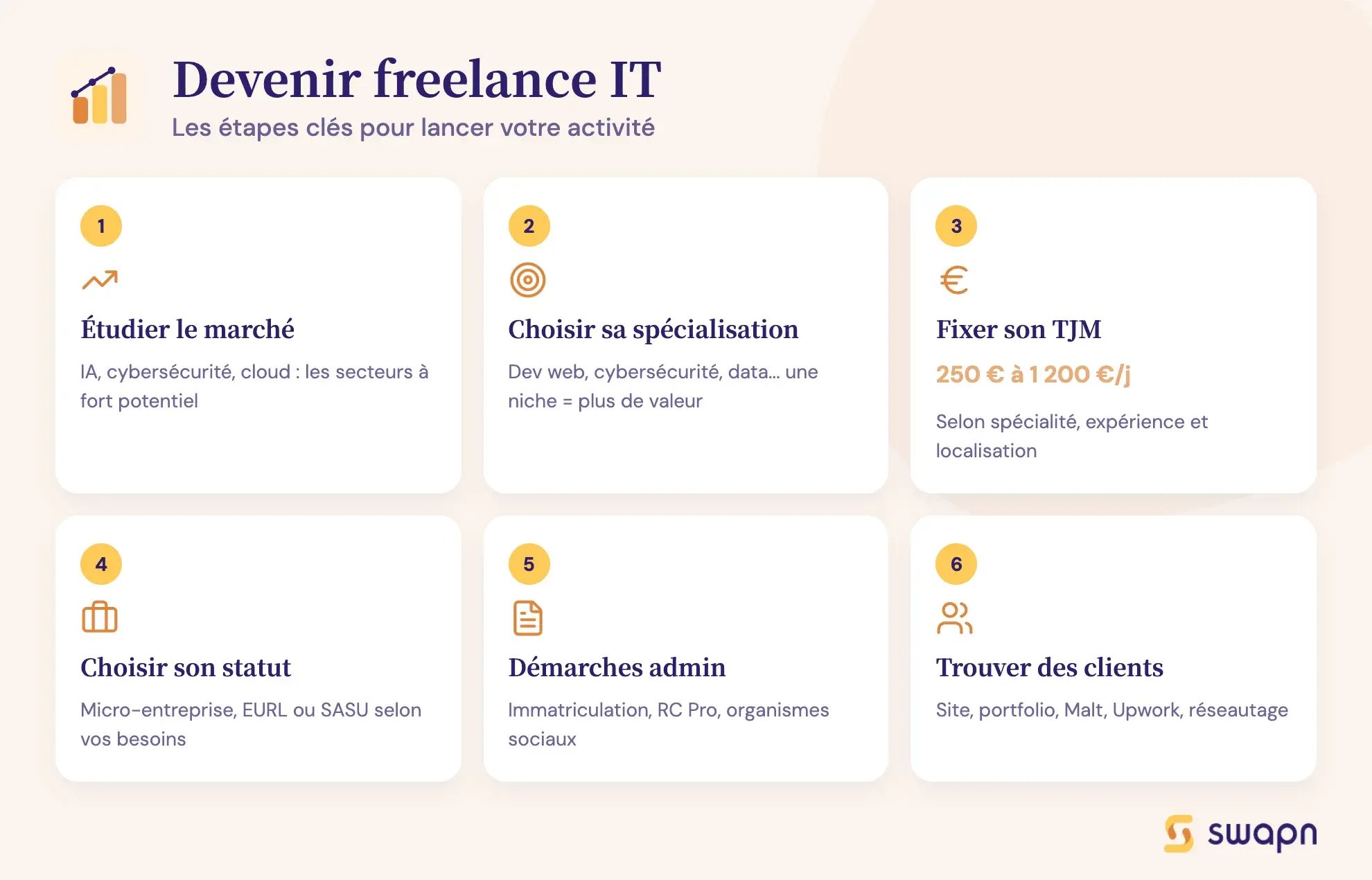 Devenir freelance IT