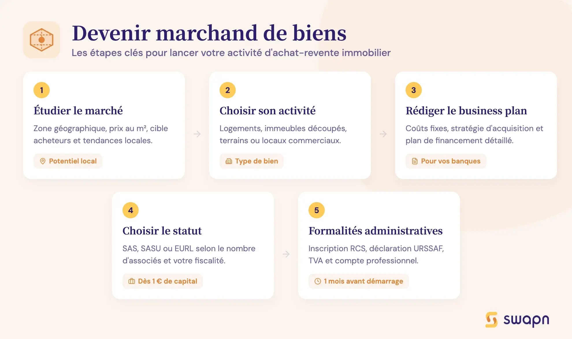 Devenir marchand de biens