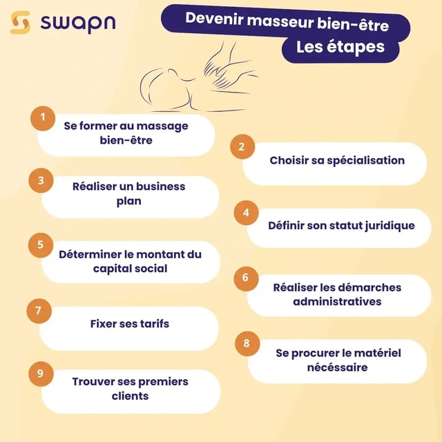 Devenir masseur bien-être les étapes